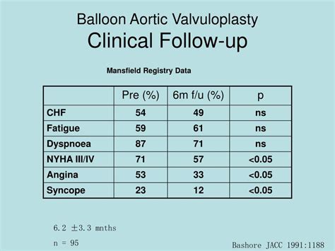 PPT - Balloon Aortic Valvuloplasty PowerPoint Presentation, free ...