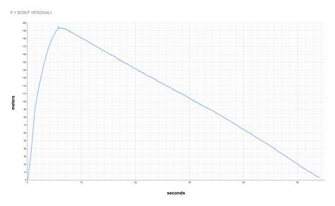 amateur payload rocket (Updated) by Wade's lab | Download free STL model | Printables.com