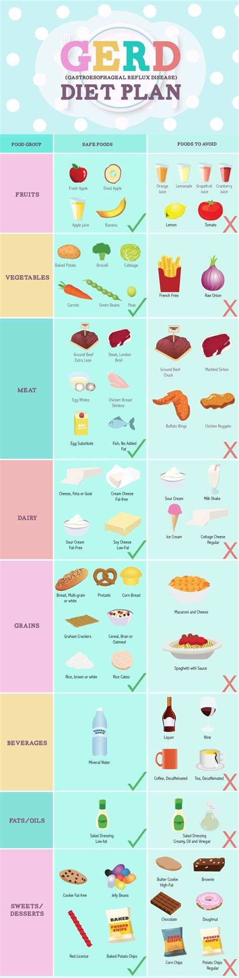 Gerd Diet Food List Printable