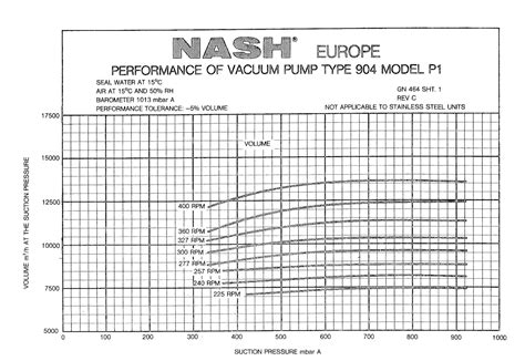 Vacuum pump Nash 904 P1 - Vacuum pumps - PAPtec