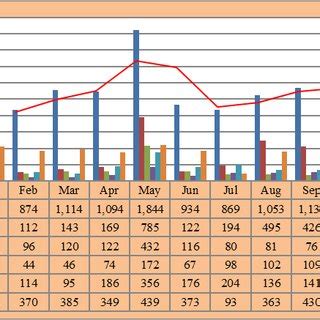 Number of Guests by Guesthouse Source: Youth, Sports, Culture and... | Download Scientific Diagram