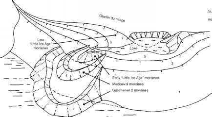 Moraine Profiles - Glacial Landsystems - Climate Policy Watcher