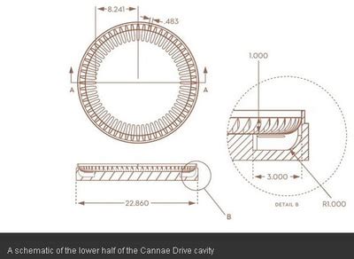 Construction - Warp-Drive-Physics.com