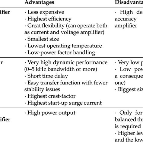 Advantages and disadvantages of audio amplifier