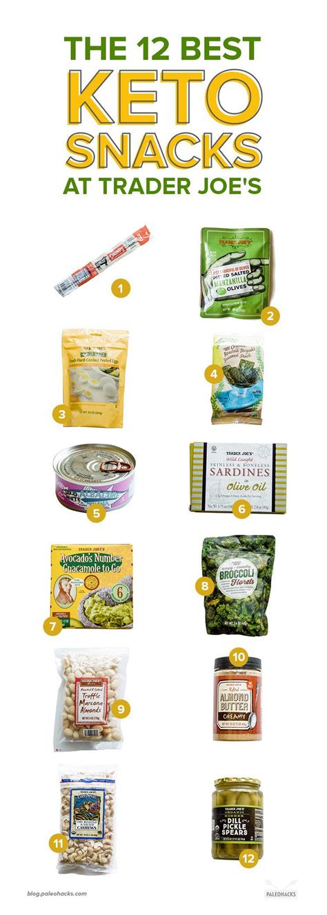 12 Keto Snacks at Trader Joe's You Need to Get Your Hands On | Good keto snacks, Keto snacks ...