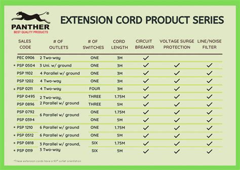 Definitive Guide to Purchasing the Best Extension Cords in the Philippines