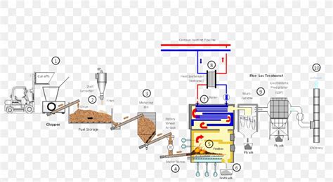 Biomass Heating System Biomass Heating System Waste-to-energy, PNG ...