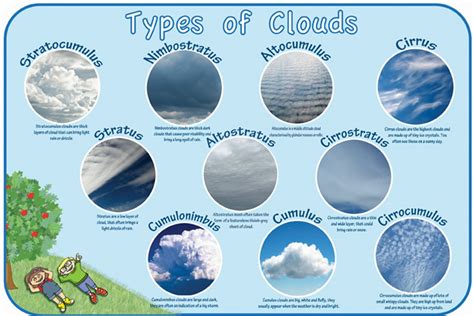 Types of Clouds | Spaceright Europe Ltd