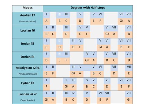 Harmonic Minor Scale and Modes | BEYOND MUSIC THEORY Scales | Minor ...