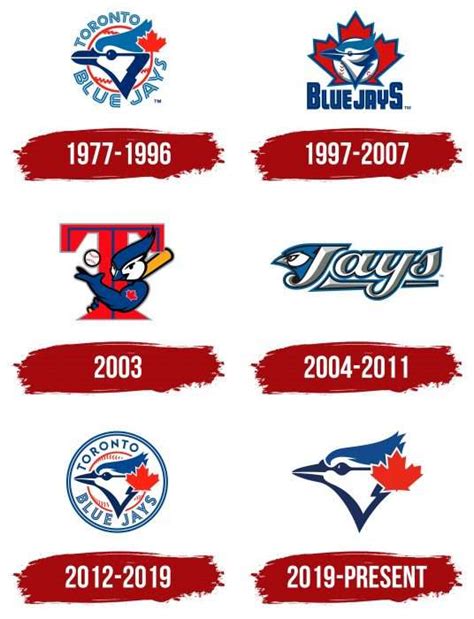 Toronto Blue Jays Logo, symbol, meaning, history, PNG, brand