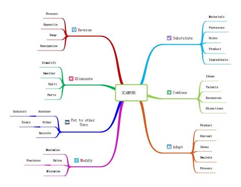 Free Editable Brainstorming Examples | EdrawMax Online