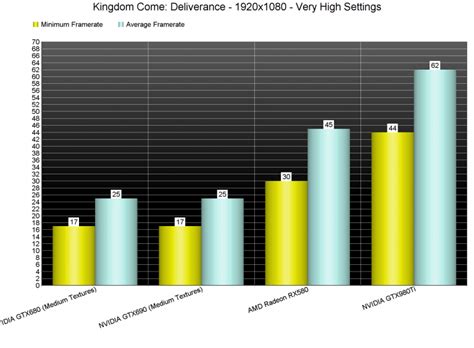 Kingdom come deliverance time limit on quests - lopdc