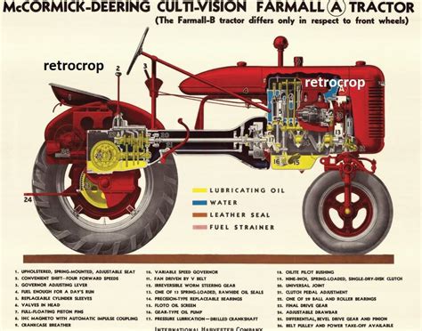 Tractor Parts Diagram ..... - Engineering Discoveries