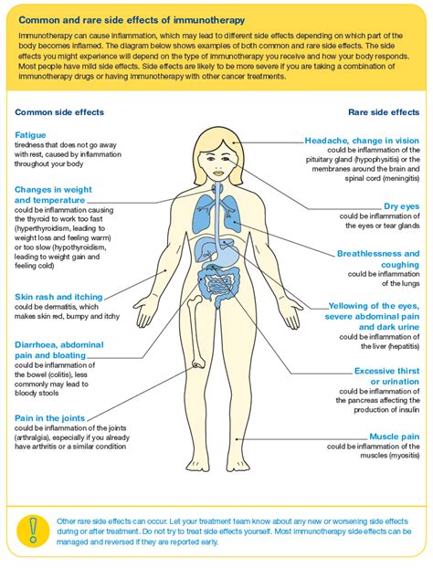 Immunotherapy | Cancer Council Victoria