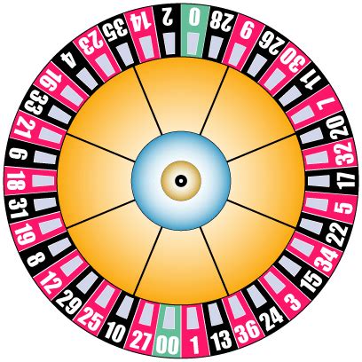 File:American roulette wheel layout.png - Wikimedia Commons