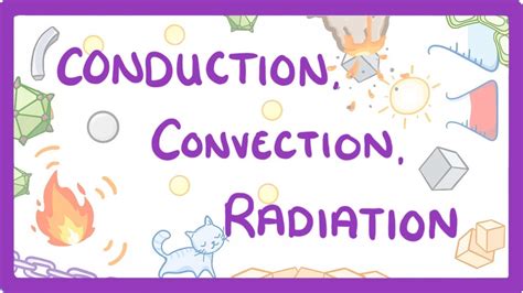 Conduction And Convection (Gcse) - Lessons - Blendspace