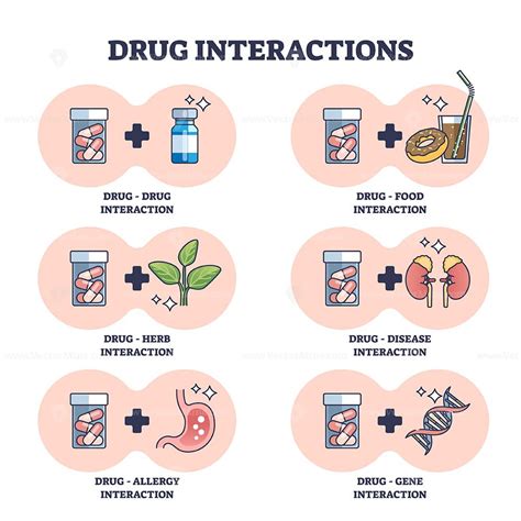 Drug interactions as combination effect with medical problems outline ...