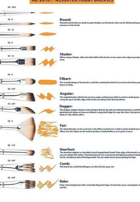 8 Essential Paint Brushes You Should Know About Acrylic Paint Brushes, Watercolor Painting ...