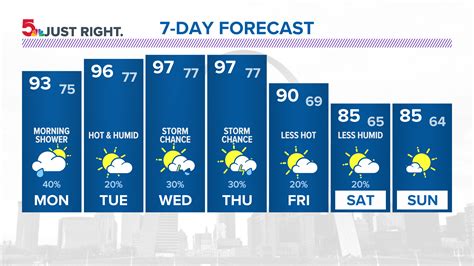 St. Charles | Weather Cameras | ksdk.com