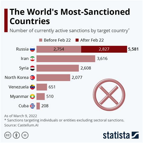 The ethics of economic sanctions – IB ZINE