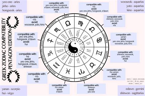 Zodiac Signs- Does It Affect How You Interact With People? - Getintuned