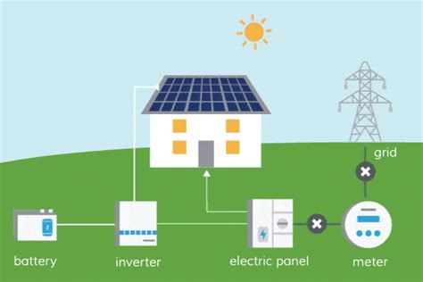 Solar Inverters / Batteries - MB Services