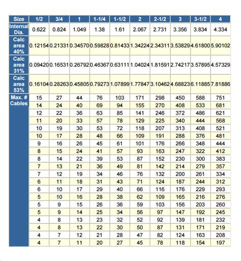 Nec Pipe Fill Chart