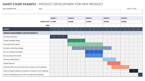 Smart Google Sheets Gantt Chart With Dependencies Free 2019 Excel Calendar