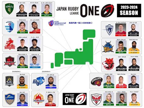 2023-24 Japan Rugby League One Season Welcomes International Talent - RugbyAsia247