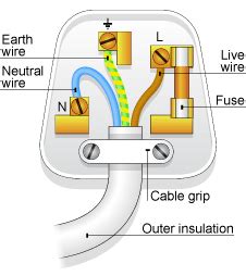 Ac Receptacle Wiring