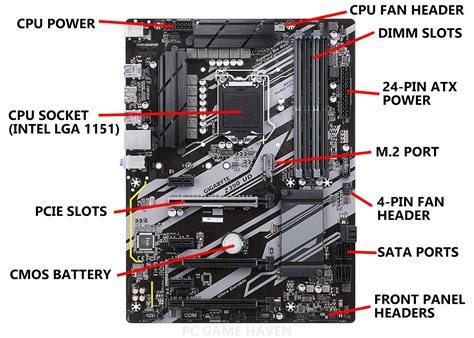 Motherboard Components