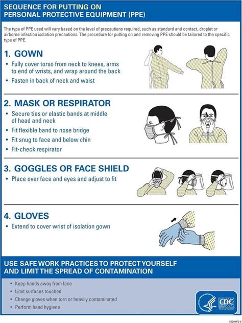 CDC Donning and Doffing Guidance for PPE – JNESO