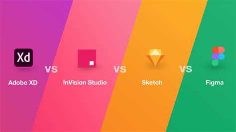 Adobe XD vs Sketch vs Figma vs InVision