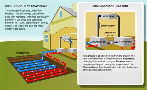 Ground source heat pump installations, servicing and repairs