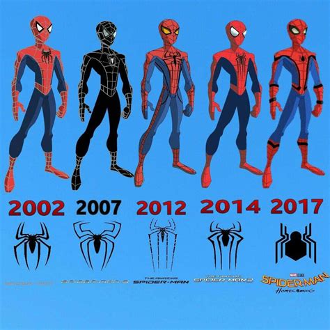 Evolution Of Spider Man