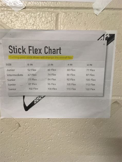 Warrior Stick Flex Chart: A Visual Reference of Charts | Chart Master