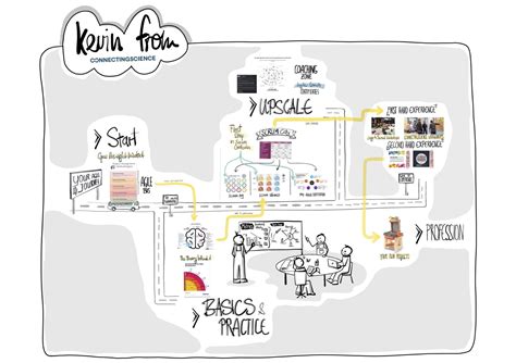 Roadmap to start working agile : r/scrum