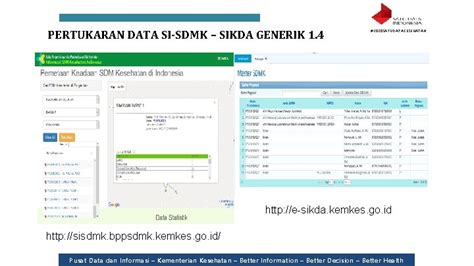 PENERAPAN SIKDA GENERIK MODUL PUSKESMAS Pusat Data dan