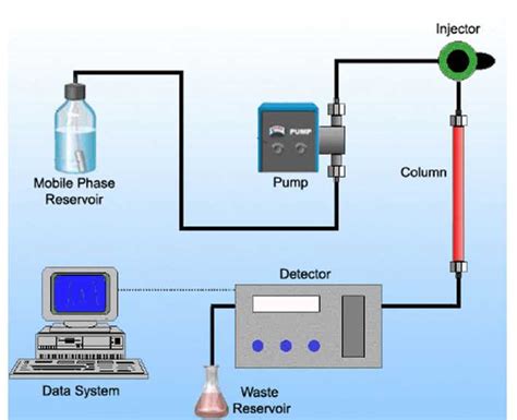 The Essential Guide to Understanding HPLC Instruments: Exploring the ...