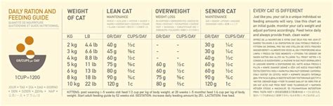 Cat Food Nutrition Guide