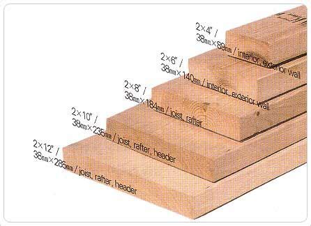 Structural lumber | Lumber sizes, Lumber, Wood