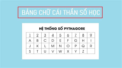 Bảng chữ cái thần số học: Giải mã sức mạnh của tên gọi