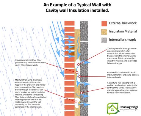 Easy Fixes for Damp Walls | Causes, Prevention & Treatments