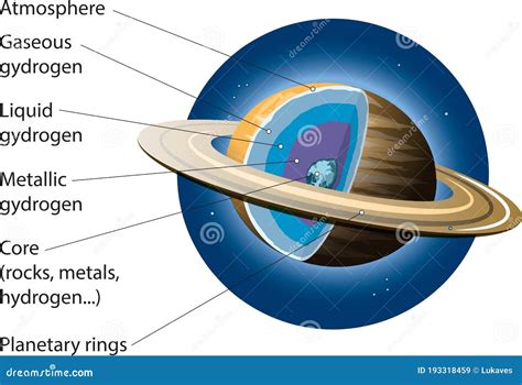 Saturn Atmosphere Diagram