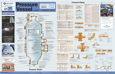 Pressure Vessel Chart August 2011 by JWN | Trusted energy intelligence - Issuu