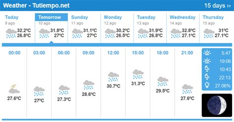 Weather in New Delhi (India) - 15 days