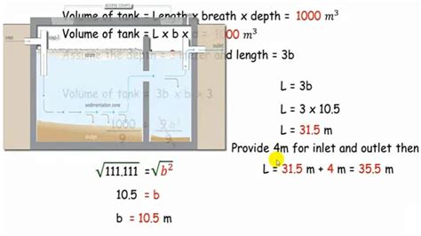 Design Procedure of a Rectangular Sedimentation Tank - ConstructionFeeds