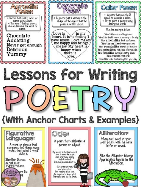 Writing Poetry in the Upper Grades | Poetry for kids, Writing poetry, Poetry lessons