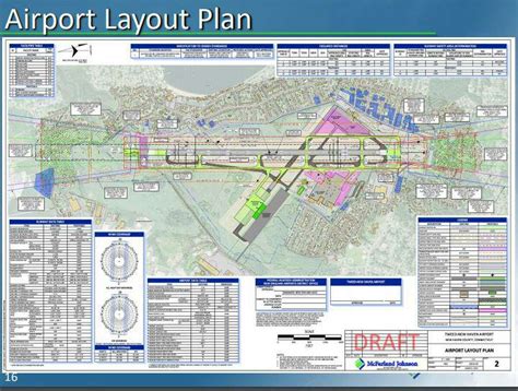 Tweed Airport seeks consultant for environmental review; assures ‘open ...