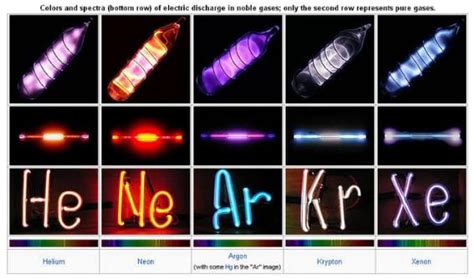 Understanding Neon Sign Gases and Their Colors